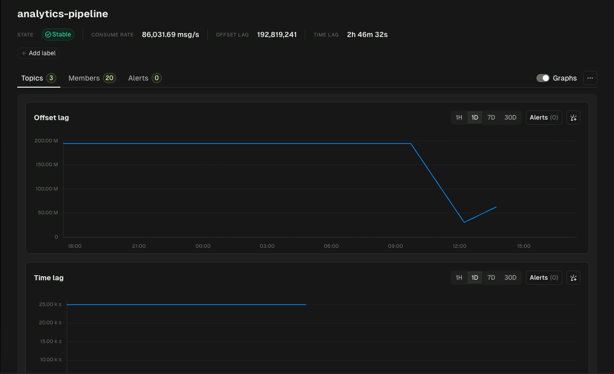 Real-time Monitoring