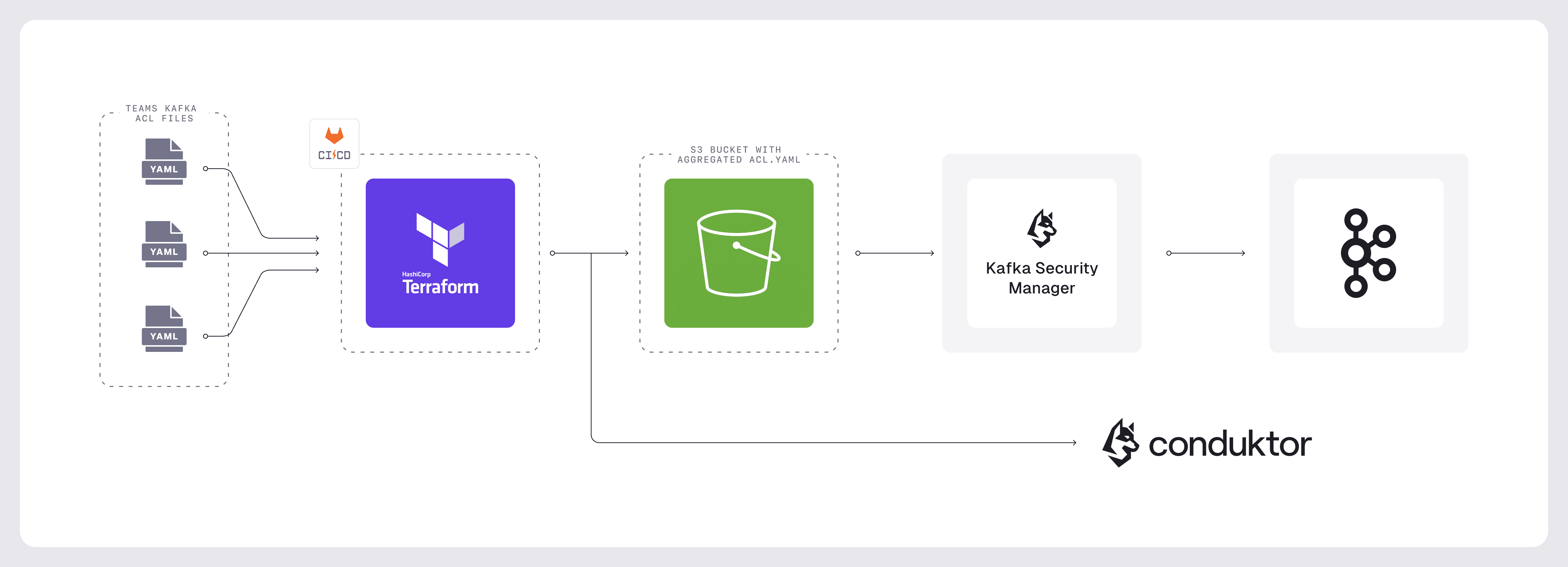 Flix architecture diagram
