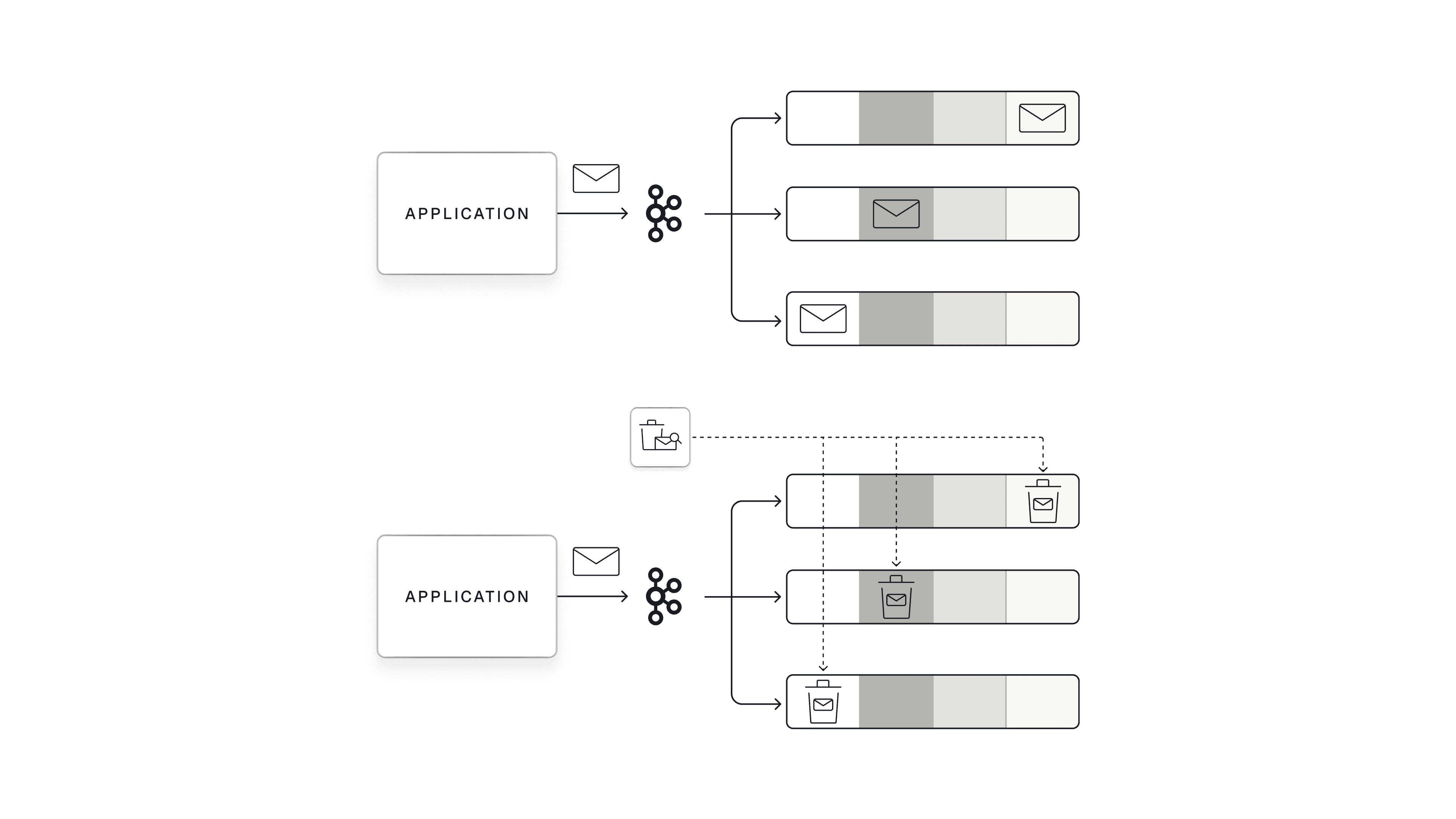 Erasing data in Kafka