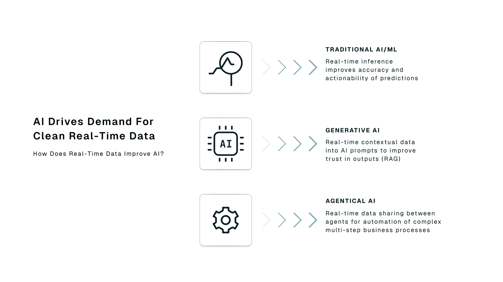 Stat callout illustration: MIT 2023 study found 70% of AI failures stem from poor data quality