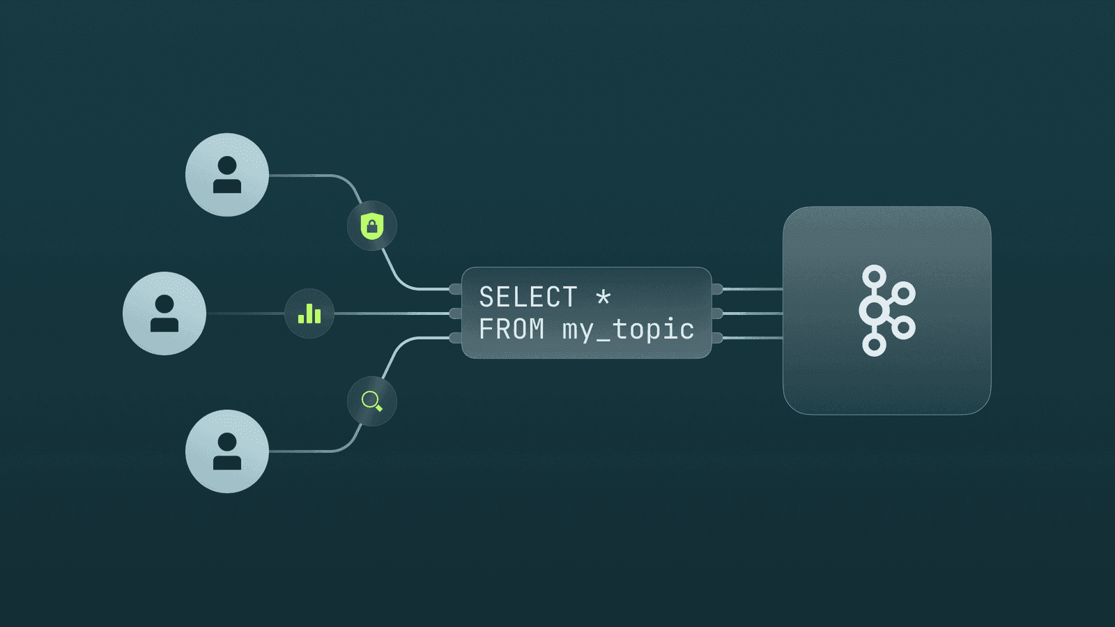SQL Over Kafka: Transforming Real-Time Data Into Instant Insights