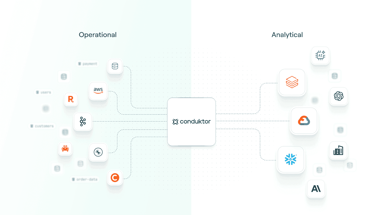 Closing operational and analytical data divide