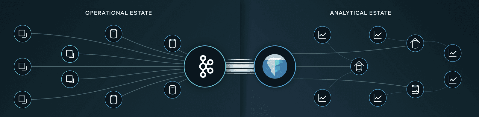 Diagram of major data platforms (Snowflake, Databricks, MongoDB, AWS Redshift) adding native streaming integrations alongside Kafka