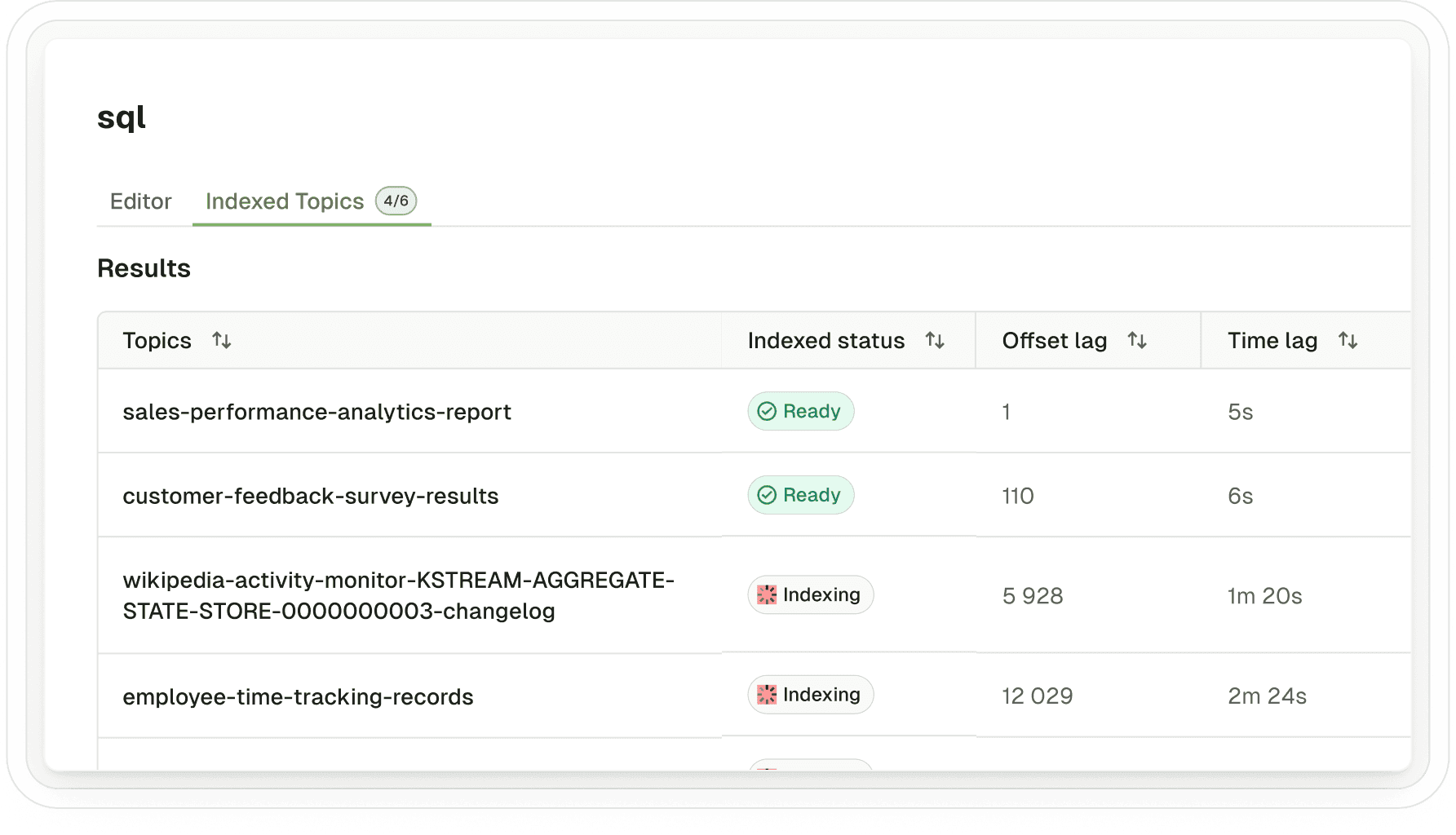 Query Kafka Topics with SQL