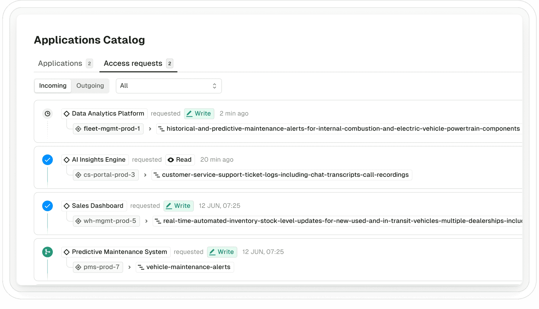 Topic Access Workflows