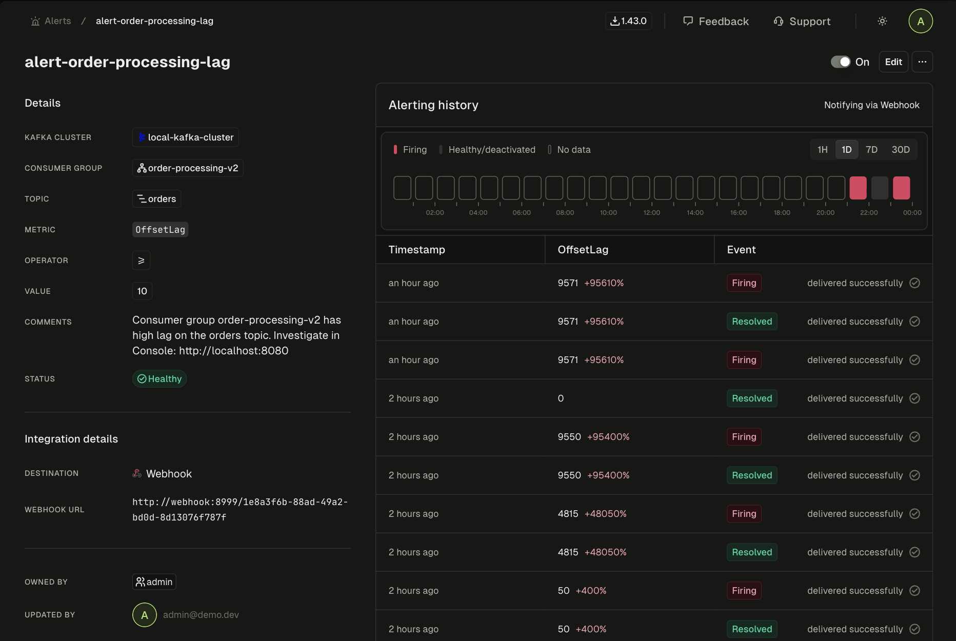 Alert detail view showing consumer group order-processing-v2, topic orders, OffsetLag metric, and firing history with repeated firing/resolved cycles