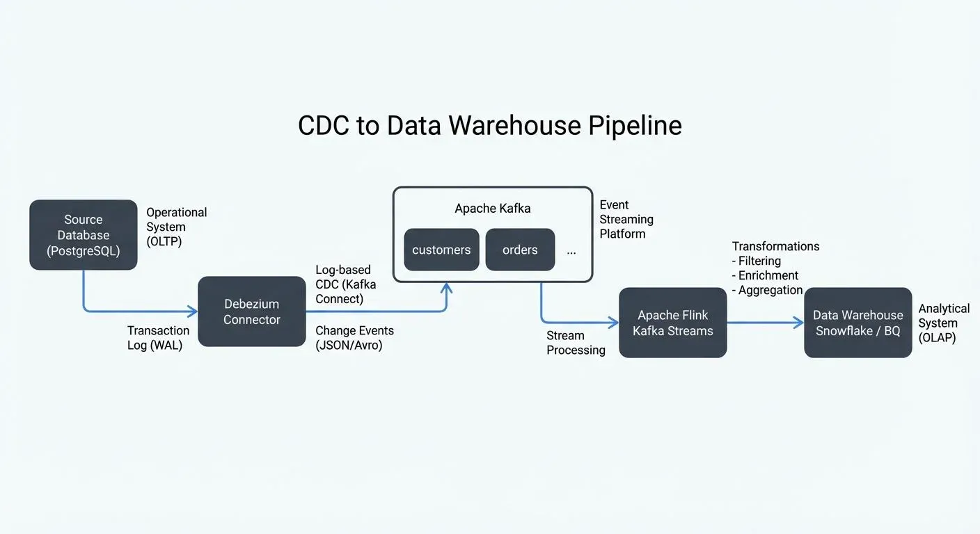 ### Reference Architecture