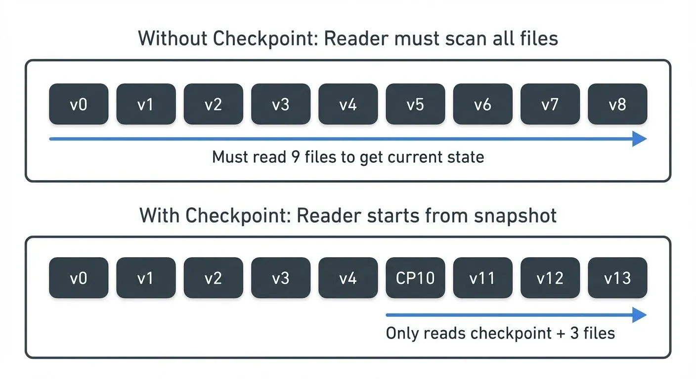 delta-lake-transaction-log-how-it-works diagram 4