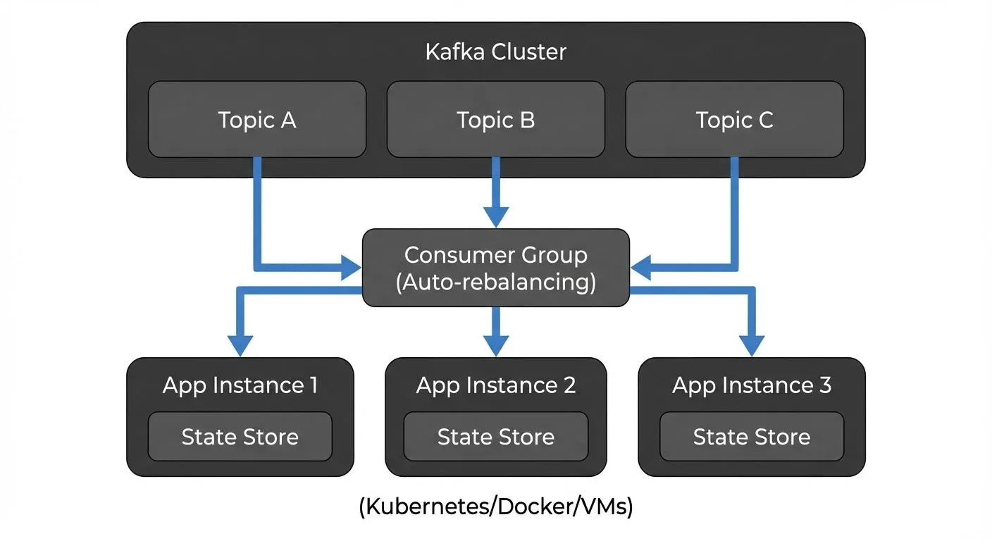 kafka-streams-vs-apache-flink diagram 1