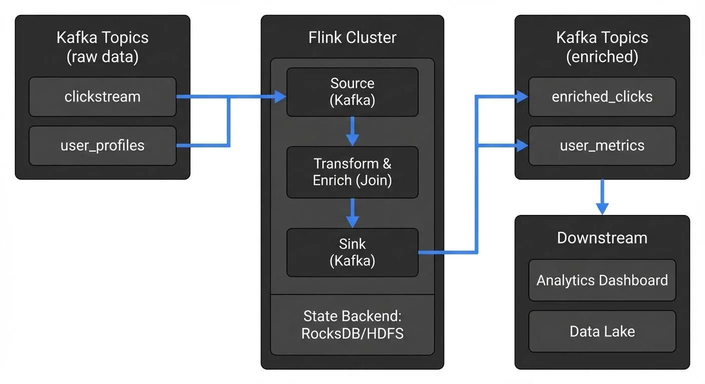 A typical architecture pattern