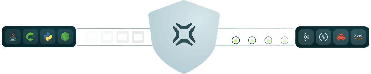 Kafka Data Security & Encryption for Financial Services