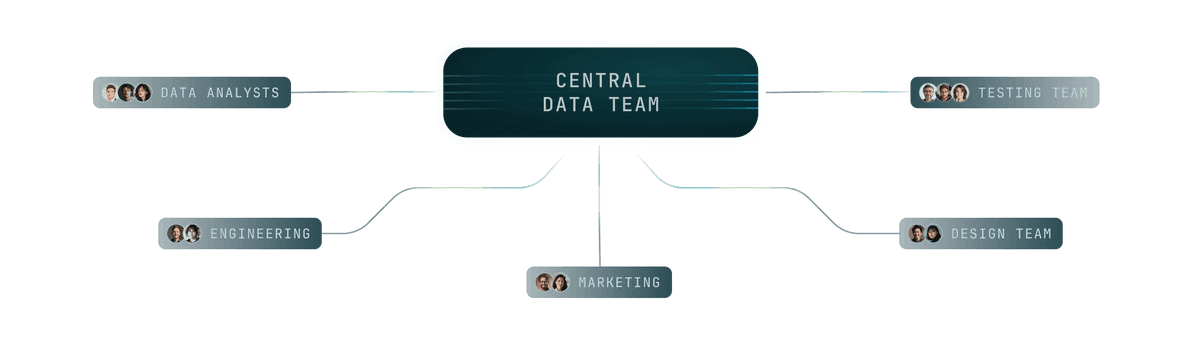 Federated Ownership Automate Guardrails. Define Ownership. Enable Discovery. Create Trusted Data Products.