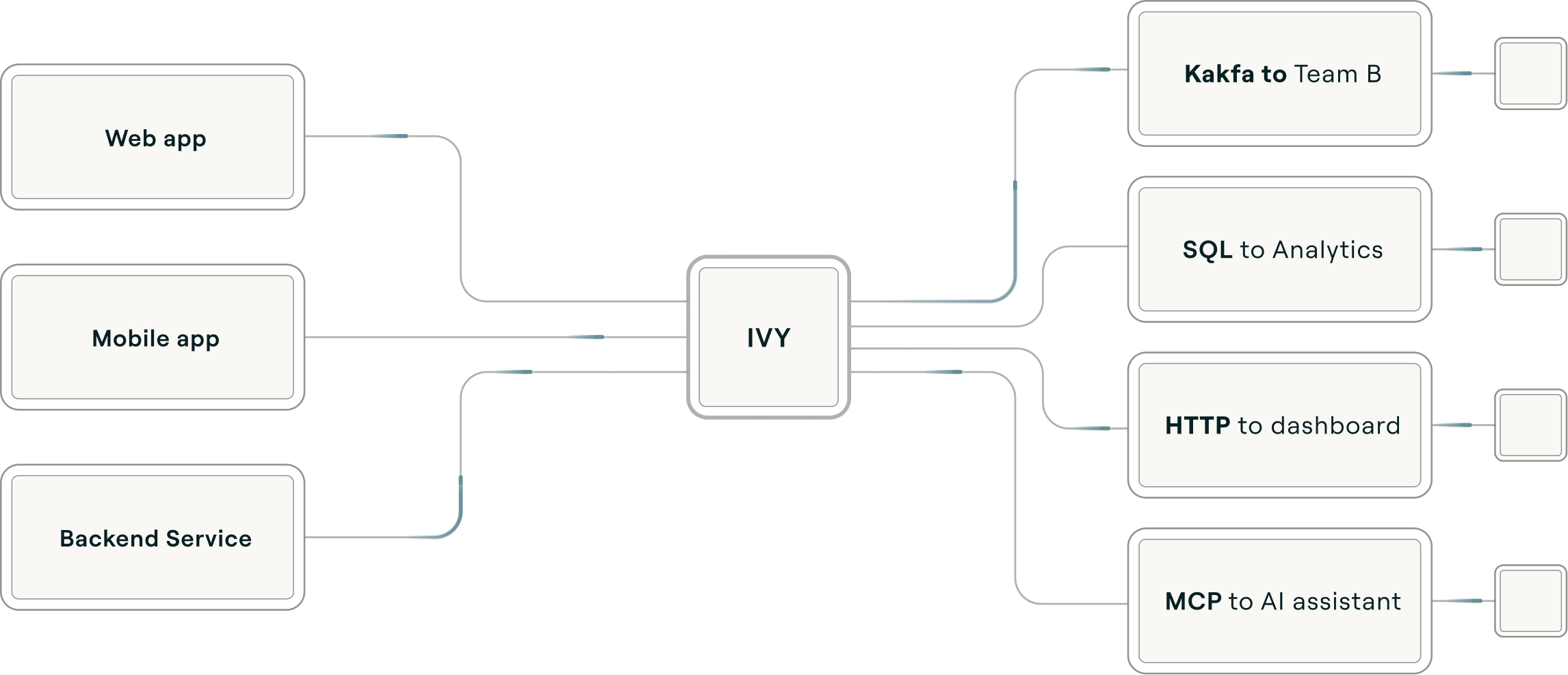 Ivy as a messaging infra diagram