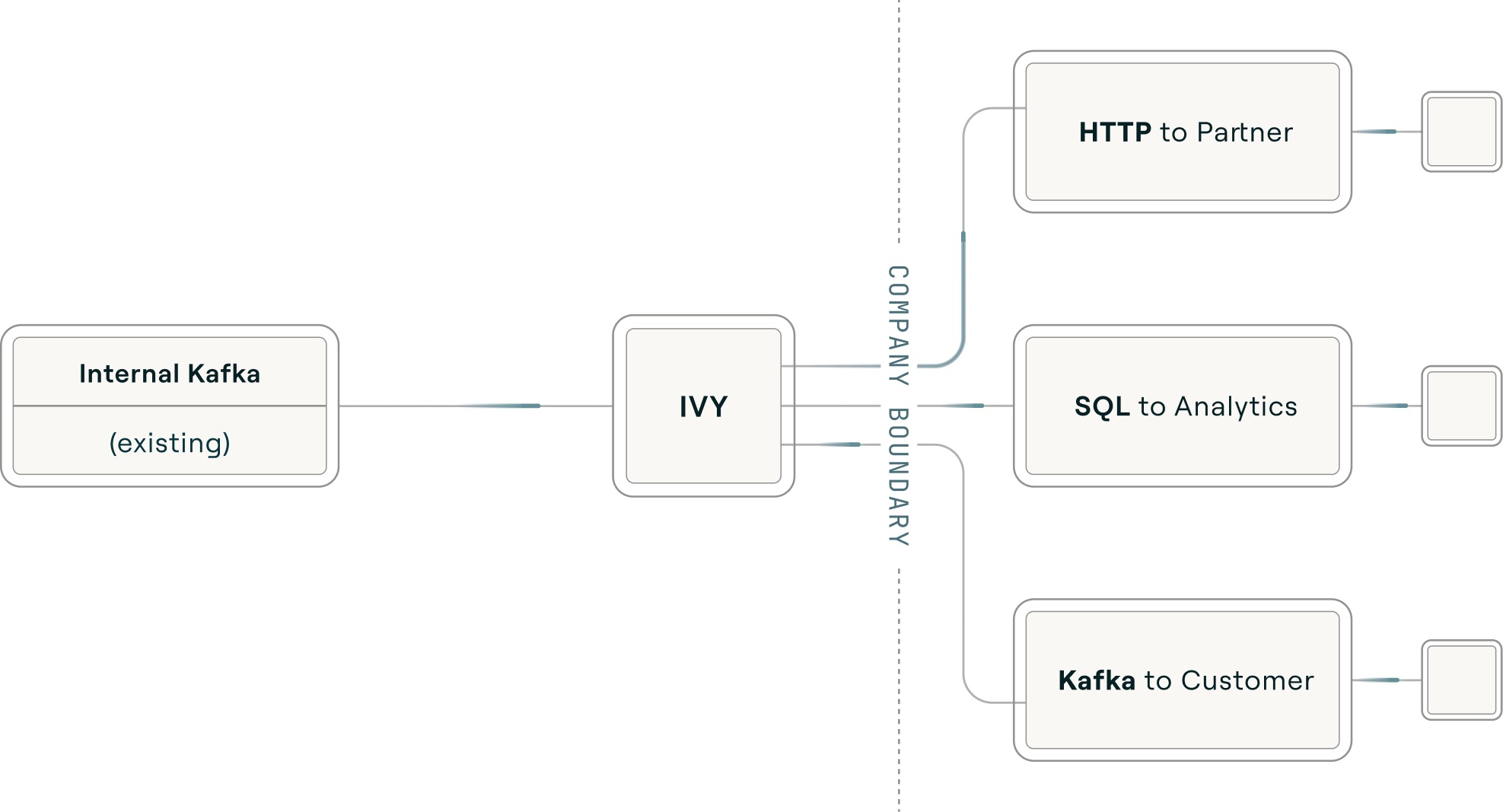 Ivy on the edge diagram