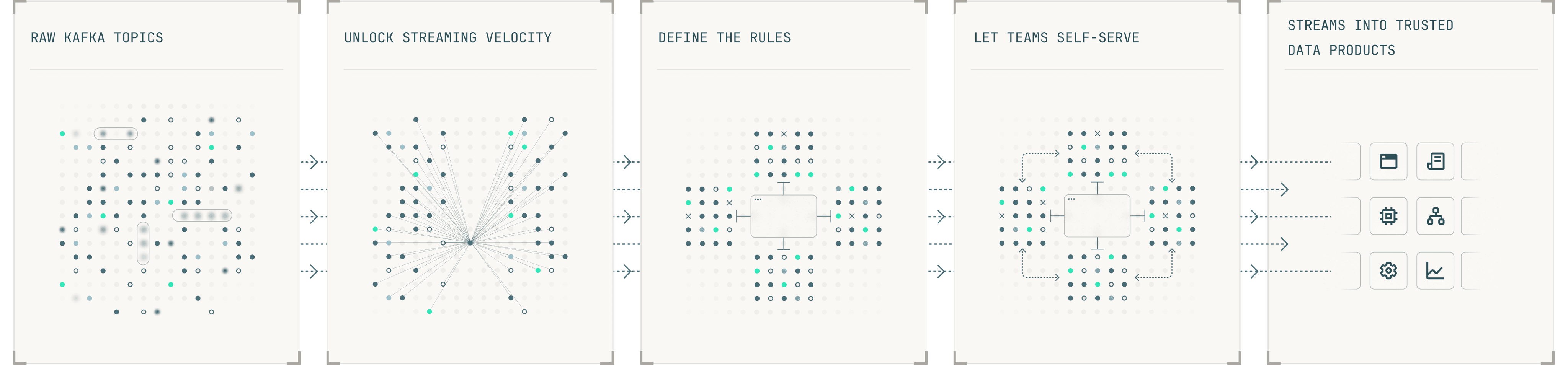 From raw Kafka topics to trusted data products